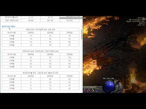 디아블로2 리저렉션 아마존 활마 빌드 1부 – 스킬/스탯/파괴참 완벽 가이드 래더14 (2026.04.29)