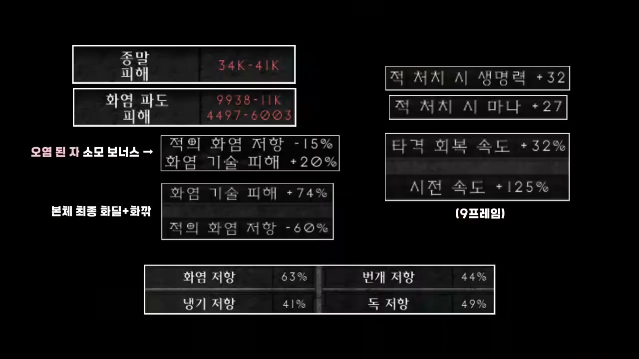 악마술사 화염 종말 빌드 D2R 아이템 툴팁